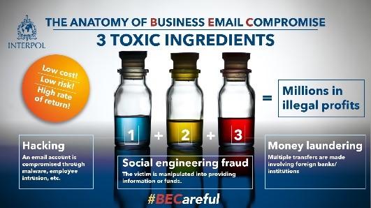 3 toxic ingredients of business email compromise are, hacking, social engineering fraud, and money laundering.